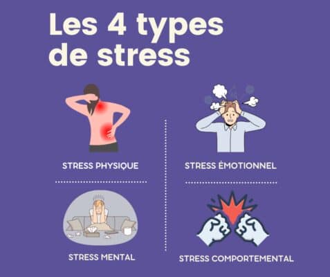 Les 4 types de stress